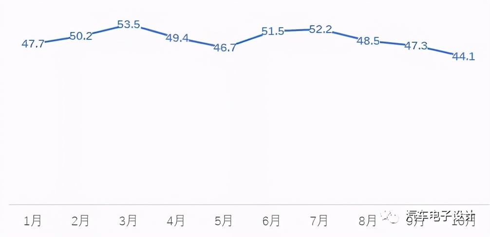 10月国内动力电池的信息分析 10月国内动力电池的信息分析