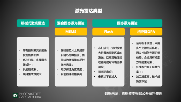激光雷达:成功“破圈”,驶入量产快车道 激光雷达:成功“破圈”,驶入量产快车道