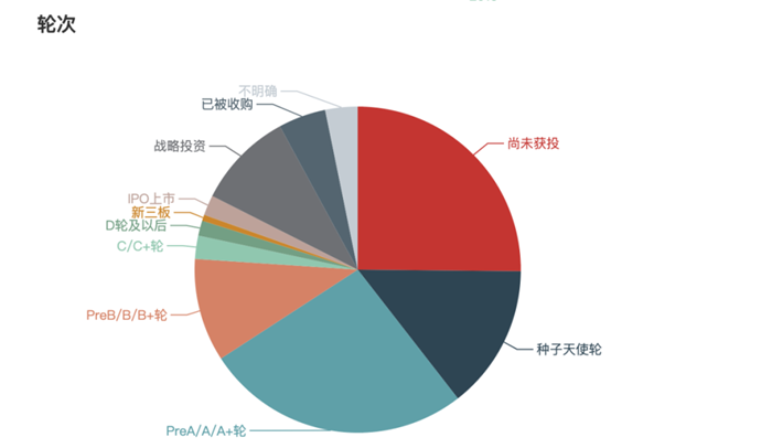 保不住高估值的自动驾驶 保不住高估值的自动驾驶