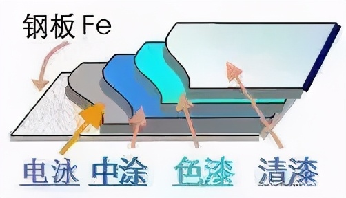 拿什么守护你?不可替代的原厂车漆 拿什么守护你?不可替代的原厂车漆