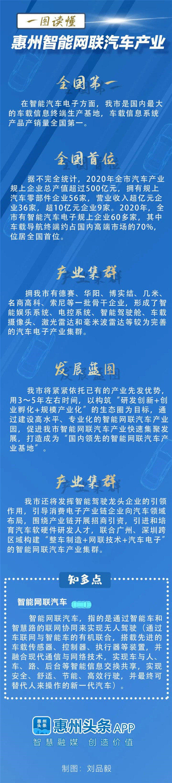打造全国领先汽车电子产业高地,惠州这么干! 打造全国领先汽车电子产业高地,惠州这么干!