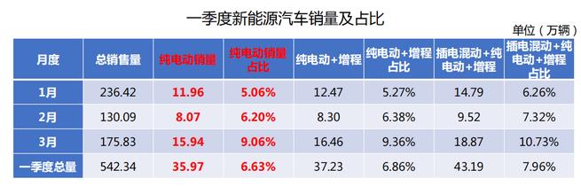 美的入局电动汽车 新能源领域喜迎新 美的入局电动汽车 新能源领域喜迎新