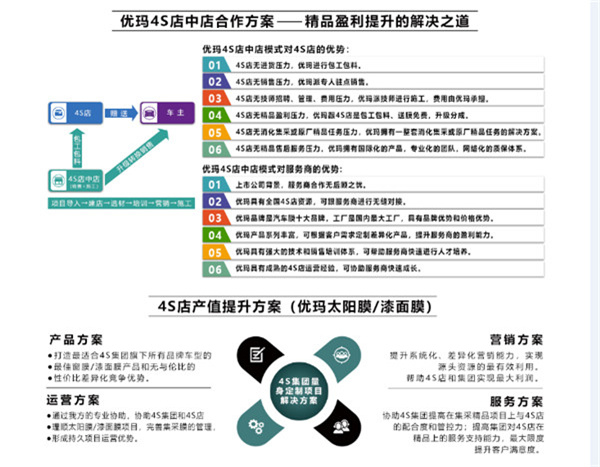 因时用势·多元盘活·优玛汽车膜赞助2021年中国4S店汽车用品经营管理高级研修班 因时用势·多元盘活·优玛汽车膜赞助2021年中国4S店汽车用品经营管理高级研修班