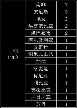全球近700家轮胎厂,中国三分天下 全球近700家轮胎厂,中国三分天下
