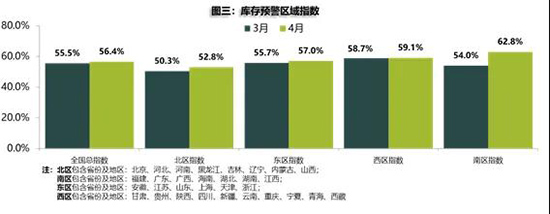 流通协会:4月车市现季节性回落,汽车保值率稳中有升 流通协会:4月车市现季节性回落,汽车保值率稳中有升