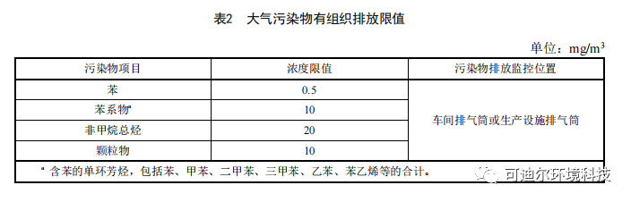 上海开始执行《汽修维修行业大气污染物排放标准》 上海开始执行《汽修维修行业大气污染物排放标准》
