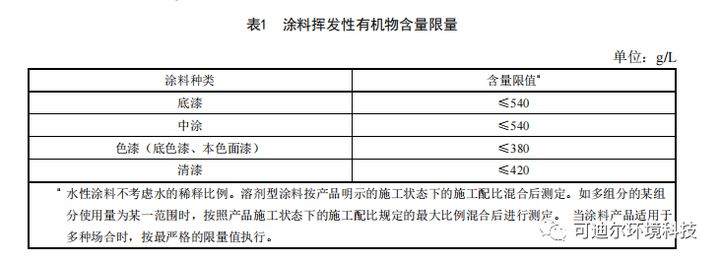 上海开始执行《汽修维修行业大气污染物排放标准》 上海开始执行《汽修维修行业大气污染物排放标准》