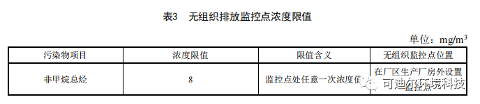 上海开始执行《汽修维修行业大气污染物排放标准》 上海开始执行《汽修维修行业大气污染物排放标准》