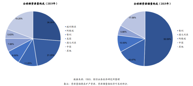 锂钠之争,谁才是电池市场的未来 锂钠之争,谁才是电池市场的未来