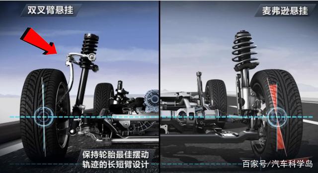 前双叉臂和后多连杆悬架特点解析 前双叉臂和后多连杆悬架特点解析