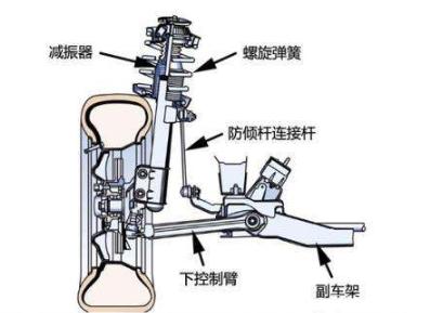 前双叉臂和后多连杆悬架特点解析 前双叉臂和后多连杆悬架特点解析