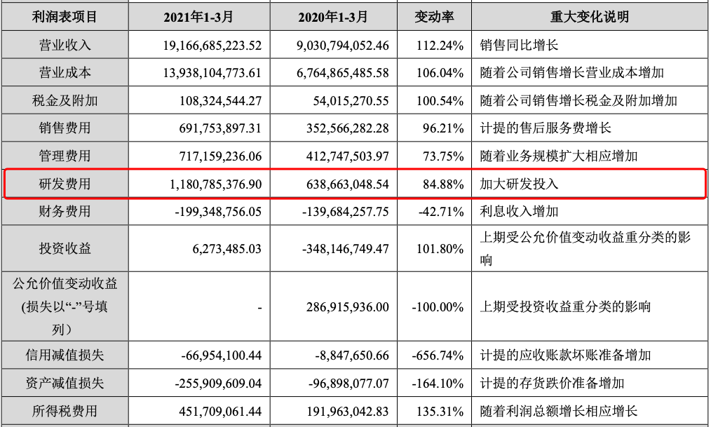 车企频频布局动力电池背后:供应商的时代结束了? 车企频频布局动力电池背后:供应商的时代结束了?