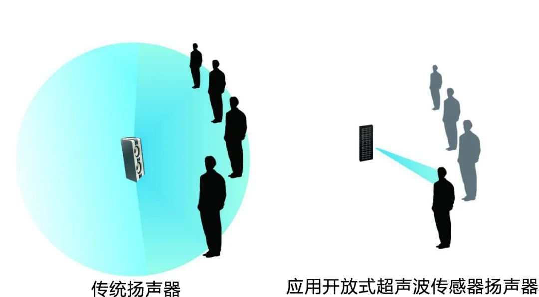 奥迪威发布φ8级mini开放式超声波传感器 奥迪威发布φ8级mini开放式超声波传感器
