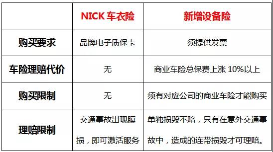 『NICK』用过车衣险的人都说好 『NICK』用过车衣险的人都说好