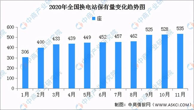 是什么掐住了新能源汽车换电模式的喉咙? 是什么掐住了新能源汽车换电模式的喉咙?