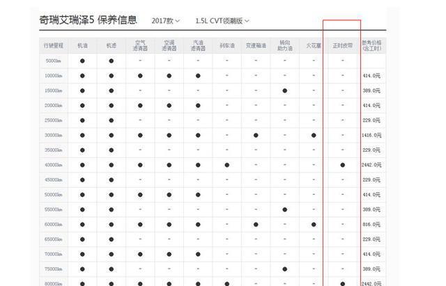 汽车正时皮带,怎样才能知道该换了? 汽车正时皮带,怎样才能知道该换了?