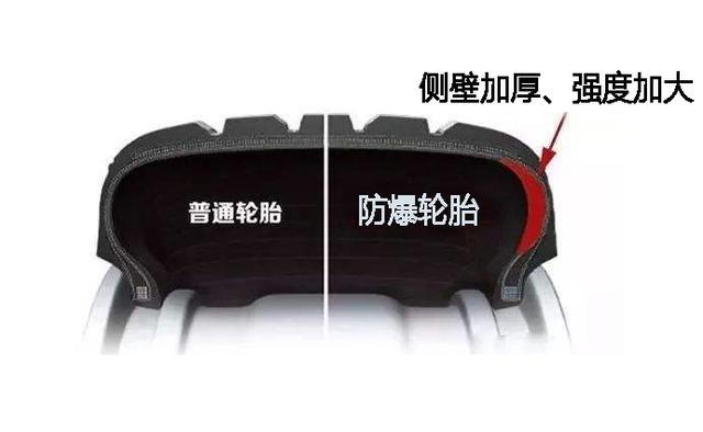 装备普通轮胎的汽车,能否换用防爆轮胎? 装备普通轮胎的汽车,能否换用防爆轮胎?