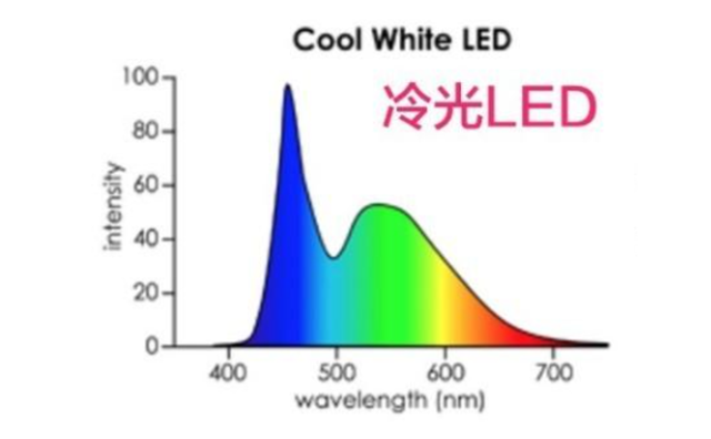 一文看懂卤素灯和LED灯的区别 一文看懂卤素灯和LED灯的区别