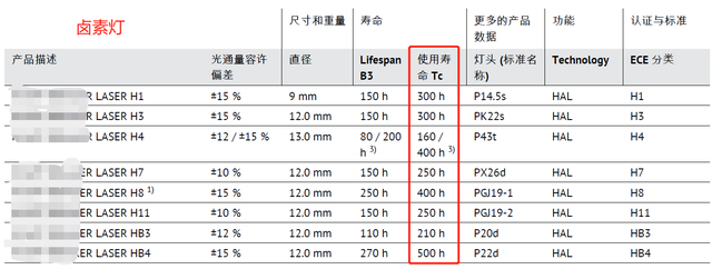 一文看懂卤素灯和LED灯的区别 一文看懂卤素灯和LED灯的区别