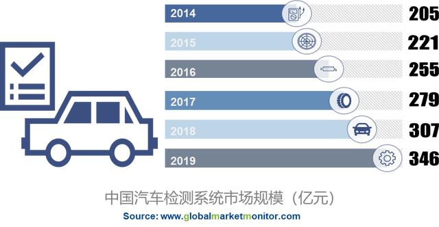 国内汽车诊断系统市场前景宽广 国内汽车诊断系统市场前景宽广