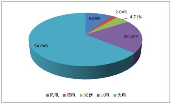 电动汽车就是“把尾气转移”到发电厂?真相:并非如此! 电动汽车就是“把尾气转移”到发电厂?真相:并非如此!