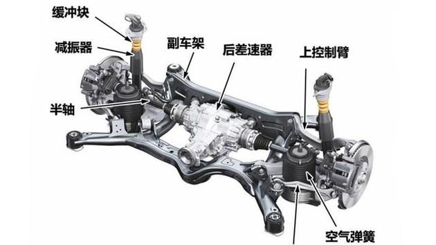 电磁悬挂对比空气悬挂,哪个更具科技含量哪个更舒服 电磁悬挂对比空气悬挂,哪个更具科技含量哪个更舒服