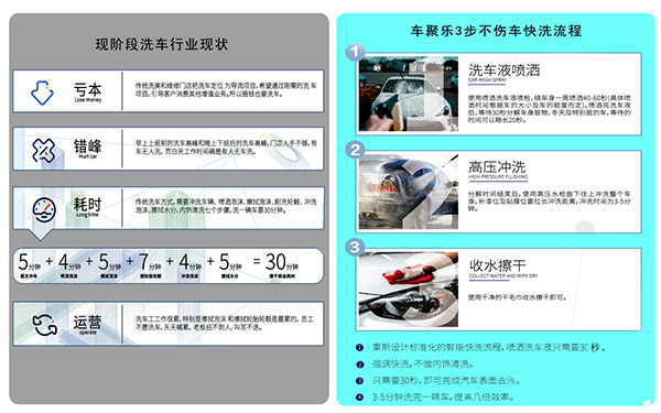 CIAAF展商汇|车聚乐——物联网智能美洗核心武器 CIAAF展商汇|车聚乐——物联网智能美洗核心武器