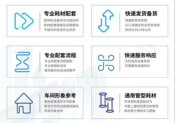 CIAAF展商汇|车聚乐——物联网智能美洗核心武器 CIAAF展商汇|车聚乐——物联网智能美洗核心武器
