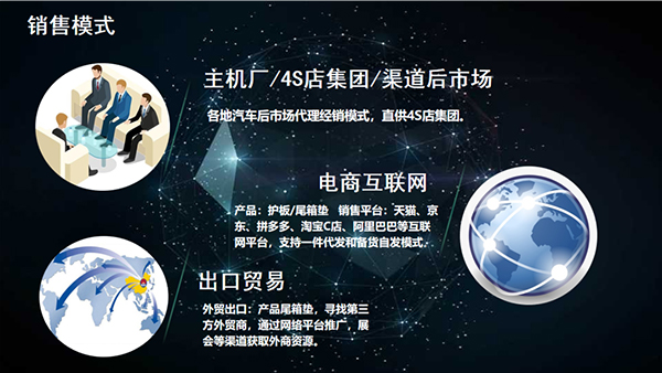 CIAAF展商汇|睿卡——汽车3D护板专家 CIAAF展商汇|睿卡——汽车3D护板专家