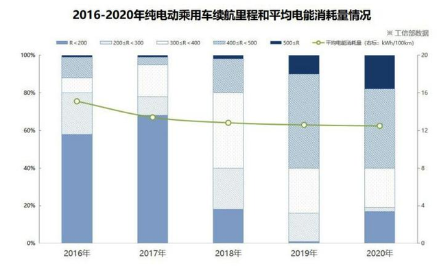 充电桩日益完善,新能源汽车“终结”燃油车还要等多久? 充电桩日益完善,新能源汽车“终结”燃油车还要等多久?