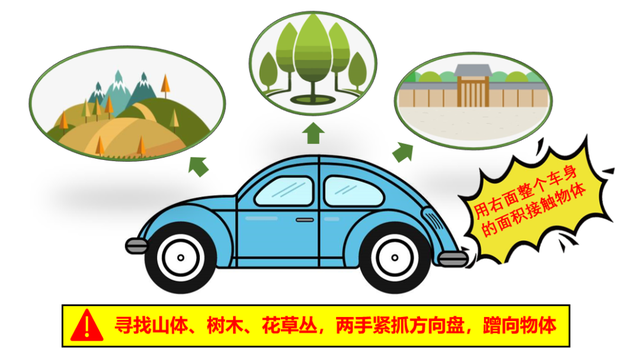刹车为什么失灵?应急方案在这里!收藏! 刹车为什么失灵?应急方案在这里!收藏!