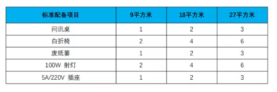 最全布展攻略 | 展商报到流程、布撤展时间及流程、搭建须知 最全布展攻略 | 展商报到流程、布撤展时间及流程、搭建须知