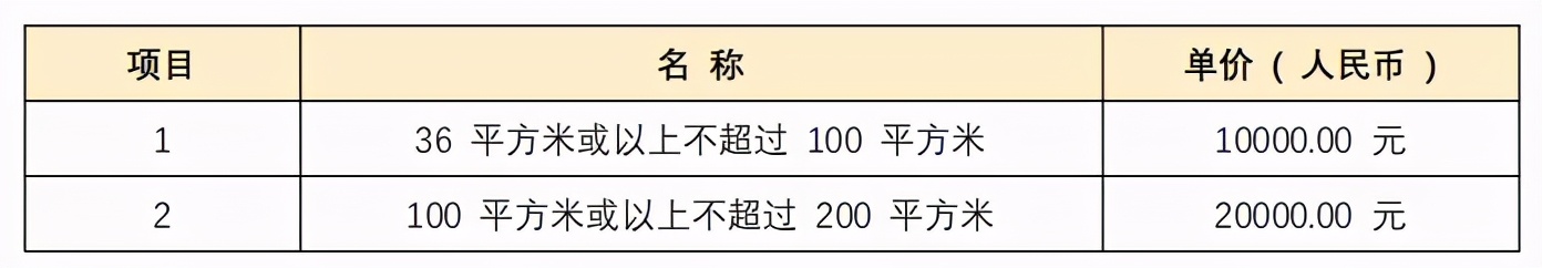 最全布展攻略 | 展商报到流程、布撤展时间及流程、搭建须知 最全布展攻略 | 展商报到流程、布撤展时间及流程、搭建须知