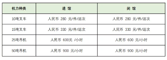 最全布展攻略 | 展商报到流程、布撤展时间及流程、搭建须知 最全布展攻略 | 展商报到流程、布撤展时间及流程、搭建须知