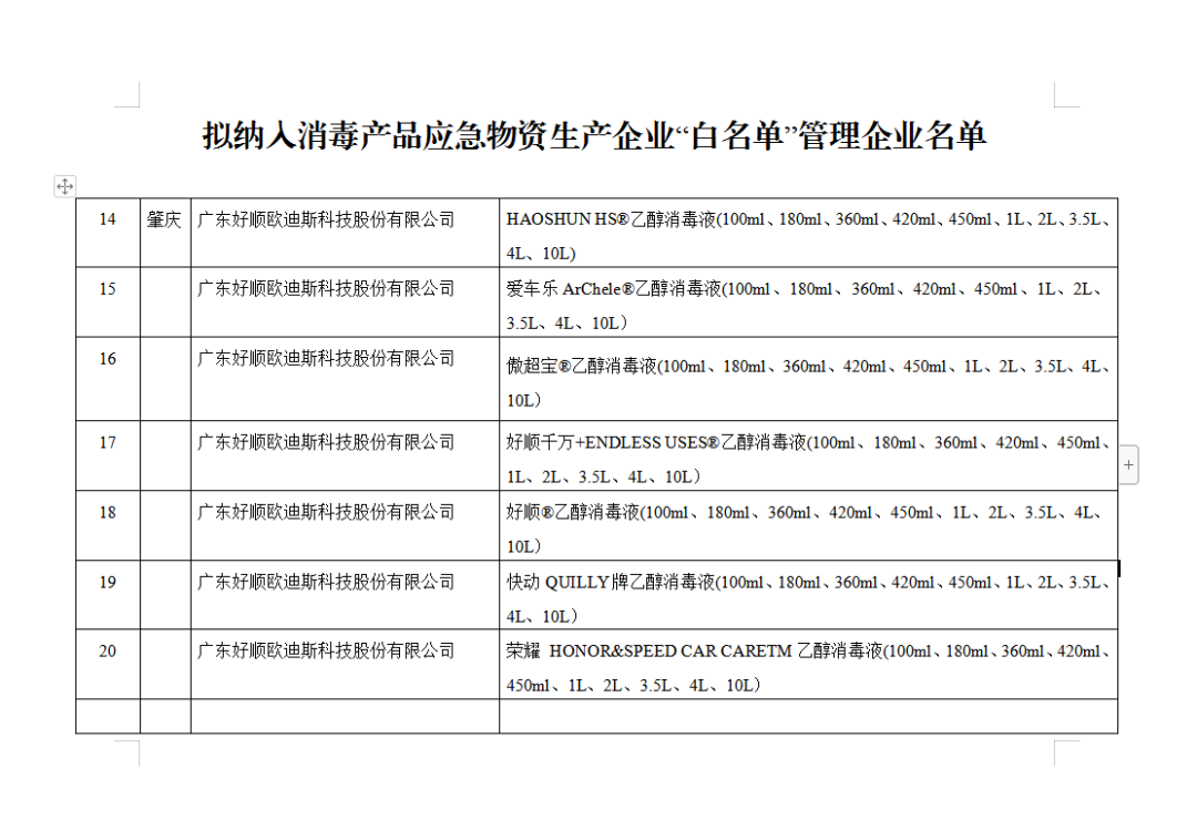 好顺科技全品牌入选消毒产品应急物资生产企业“白名单”! 好顺科技全品牌入选消毒产品应急物资生产企业“白名单”!