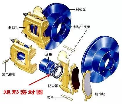 盘式刹车上没有回位弹簧,它的刹车片是怎么回位的? 盘式刹车上没有回位弹簧,它的刹车片是怎么回位的?