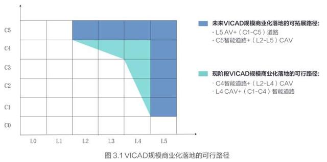全球首份车路协同技术创新白皮书在京发布 全球首份车路协同技术创新白皮书在京发布
