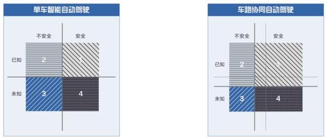 全球首份车路协同技术创新白皮书在京发布 全球首份车路协同技术创新白皮书在京发布