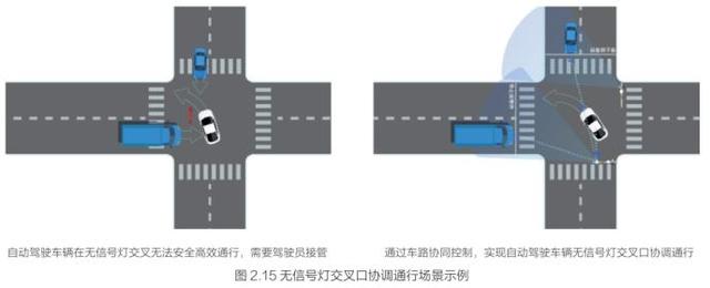 全球首份车路协同技术创新白皮书在京发布 全球首份车路协同技术创新白皮书在京发布