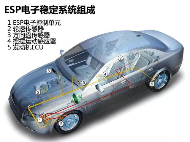 后期在汽配城安装天窗、定速巡航、ESP到底行不行? 后期在汽配城安装天窗、定速巡航、ESP到底行不行?