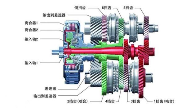 双离合是什么意思?双离合好还是自动挡好? 双离合是什么意思?双离合好还是自动挡好?
