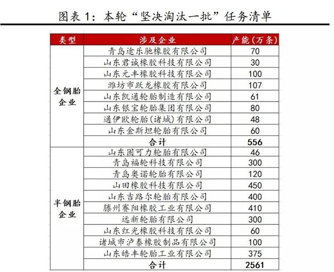 一周倒下四家轮胎企业,昔日百强落寞收场 一周倒下四家轮胎企业,昔日百强落寞收场