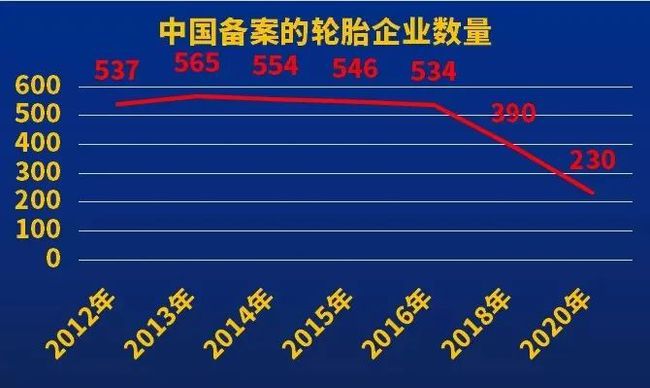 一周倒下四家轮胎企业,昔日百强落寞收场 一周倒下四家轮胎企业,昔日百强落寞收场