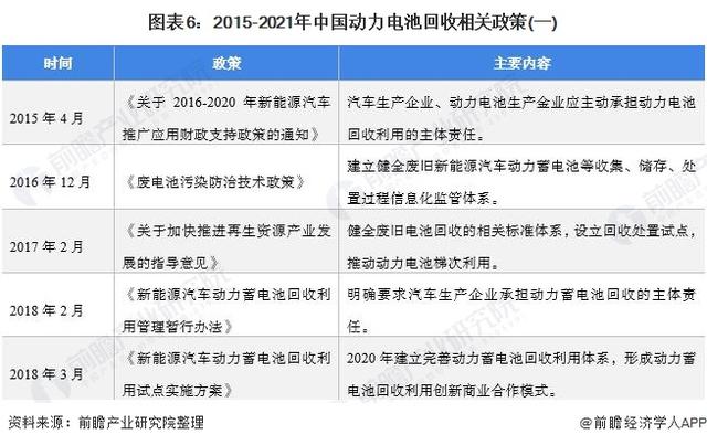 各企业竞相布局动力电池回收业务的原因何在? 各企业竞相布局动力电池回收业务的原因何在?