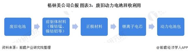 各企业竞相布局动力电池回收业务的原因何在? 各企业竞相布局动力电池回收业务的原因何在?