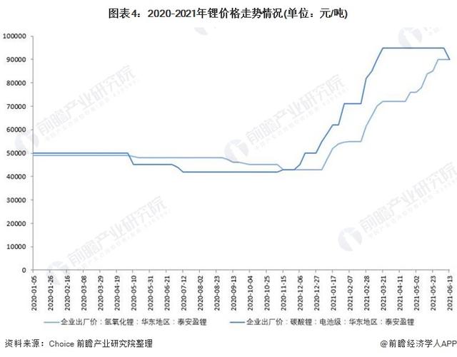 各企业竞相布局动力电池回收业务的原因何在? 各企业竞相布局动力电池回收业务的原因何在?