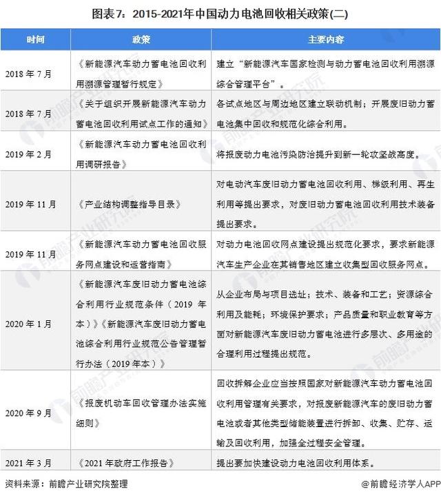 各企业竞相布局动力电池回收业务的原因何在? 各企业竞相布局动力电池回收业务的原因何在?