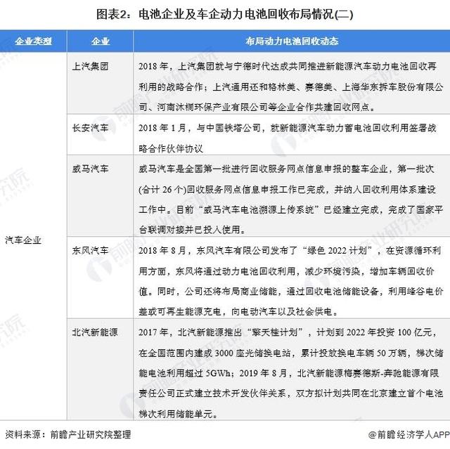 各企业竞相布局动力电池回收业务的原因何在? 各企业竞相布局动力电池回收业务的原因何在?