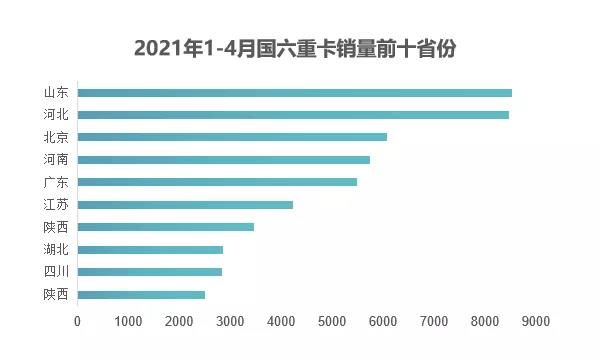 国六将如期而至,国五车会有影响吗? 国六将如期而至,国五车会有影响吗?