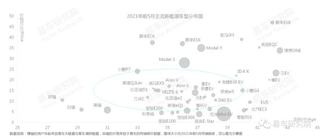 易车研究院发布报告:建议造车新势力杀入燃油车市场 易车研究院发布报告:建议造车新势力杀入燃油车市场